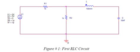 MATLAB GUI RLC 的图像结果