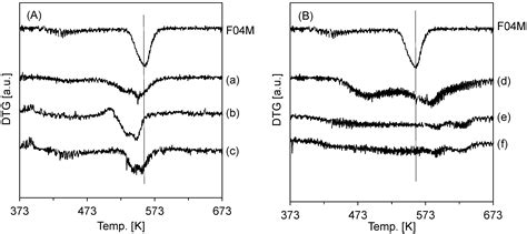 Effect of Oxide Coating on Performance of Copper-Zinc Oxide-Based ...