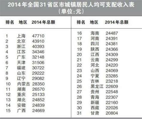 本科毕业1年，在上海和北京工资一般能达到多少？ - 知乎