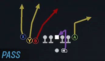 Madden 25 Playbooks:Best Play + Best Scheme For All 32 Teams