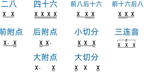 Image result for Encoding/Decoding in Machine Translation