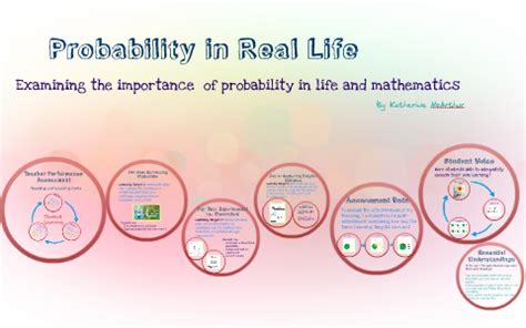 Image result for Probability Real Life Examples