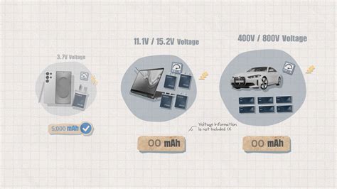 [1-Minute Battery] Smartphones Use ‘mAh’, EVs Use ‘kWh’ – Why the ...