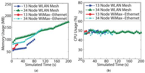 CoSimulating Communication Networks and Electrical System for ...