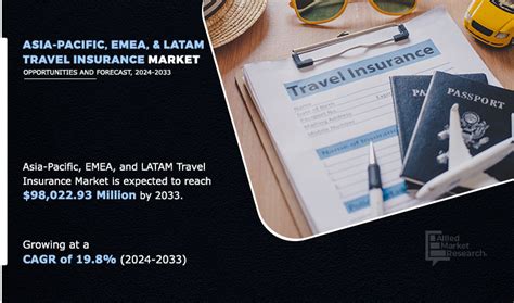 Asia-Pacific, EMEA, & LATAM Travel Insurance Market | 2032