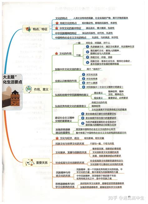 高中政治 的图像结果