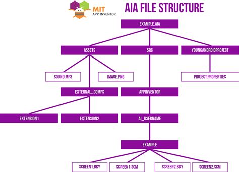 AIA Document Tutorial 的图像结果