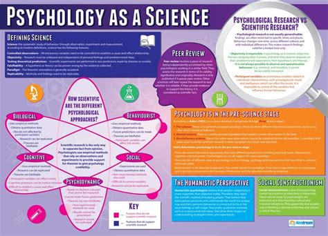 Daydream Education Psychology as a Science | Psychology Posters | Gloss ...