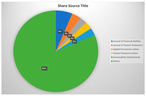 Journal of Risk and Financial Management | An Open Access Journal from MDPI