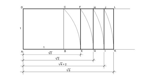 Image result for Root 5 Rectangle