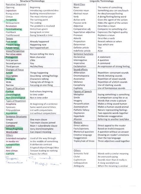 Image result for Language Structure and Use