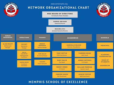 Memphis School of Excellence Winchester