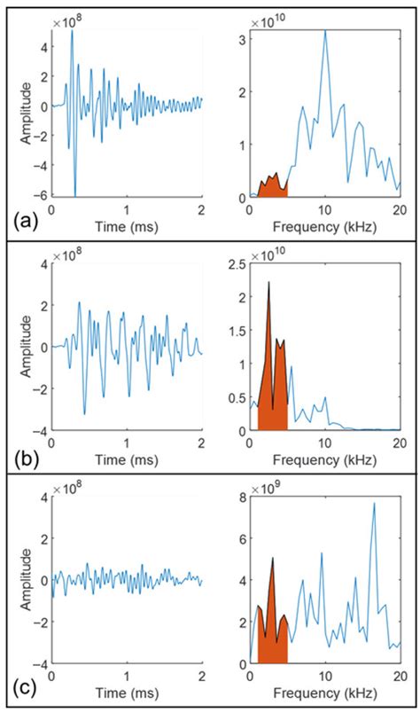 Sensors | Special Issue : Feature Papers in Fault Diagnosis & Sensors 2025