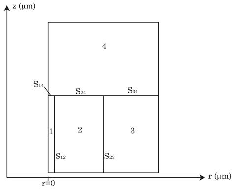 A Study Using the Network Simulation Method and Nondimensionalization ...