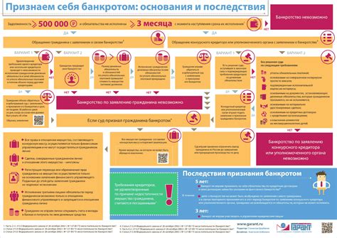 Закон о банкротстве физических лиц № 154-ФЗ от 29.06.2015