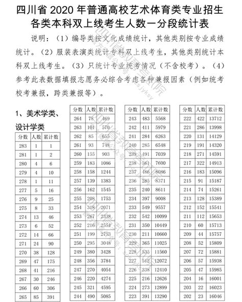 四川2023年普通高等学校招生体育类专业考试时间定了_腾讯新闻
