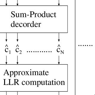 Image result for Decoder Block Diagram
