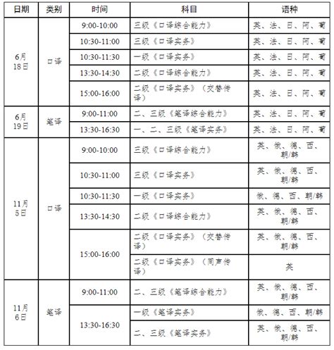 翻译资格考试时间2022报名时间，2022中级口译报名考试时间