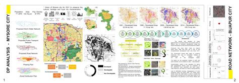 UNFOLDING THE PLANNING METHODOLOGIES IN URBAN CONTEXT | CEPT - Portfolio