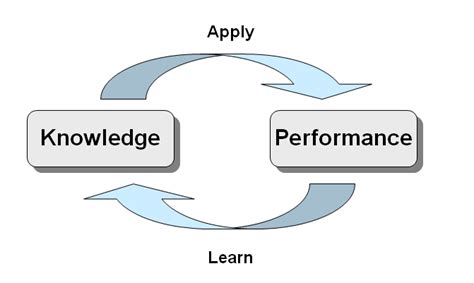 Image result for Distance Learning PhD Program