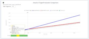 Line Balancing Operations Mgt 的图像结果