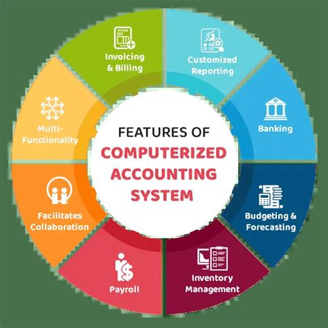 Image result for Accounting Computerization