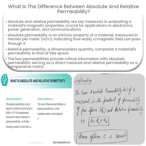 Image result for Absolute Permeability