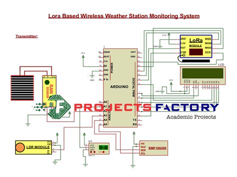 Rezultat imagine pentru Weather Monitoring System