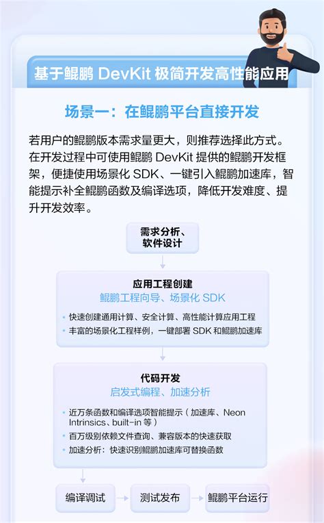 Thedevking Tutorials 的图像结果