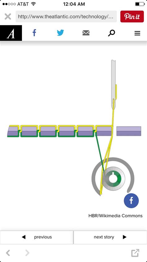 How Sewing Machine Works 的图像结果