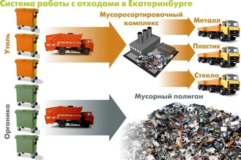 Вывоз мусора в России (2017 - 2018) - 5789 адресов