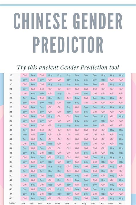 Chinese gender predictor chart how it works - Artofit