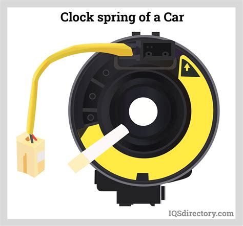 Clock Spring Car 的图像结果