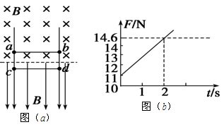 PQR三点在同一条直线上，一物体从P点由静止开始做匀加速直线运动，经过Q点的速度为v,到R点的速度为3v，则PQ:PR等于： A．1：3 B ...