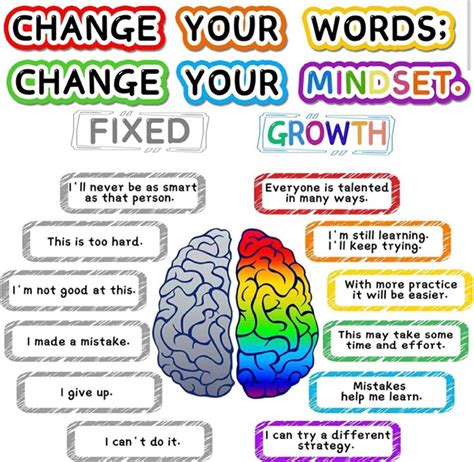 Growth mindset poster for classroom decoration motivational class rules ...