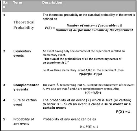 Image result for Important Probability Formulas