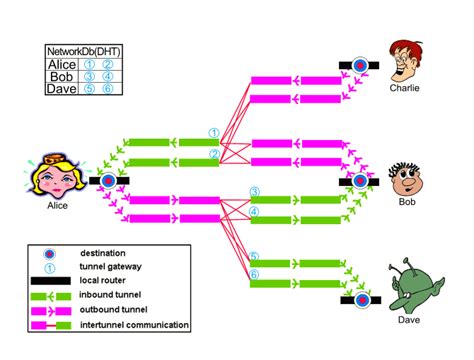I2P : Полный гайд — Teletype