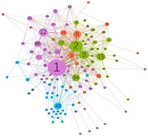 Research on Users’ Exercise Behaviors of Online Exercise Community ...