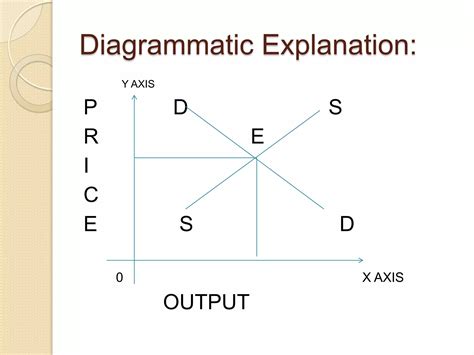 Perfect Competitive Market Examples 的图像结果