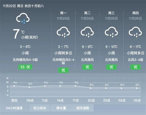 最低2℃！武汉要“入冬”了？_大楚网_腾讯网
