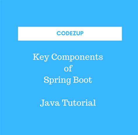 Image result for Library Management Spring Boot Application