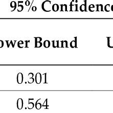 Inter-Rater Reliability Examples 的图像结果