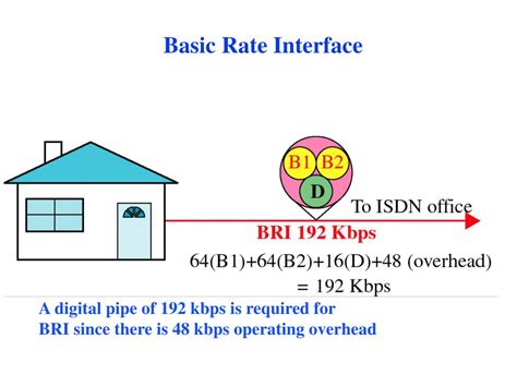 Image result for Lesson 16 Homework 1.2