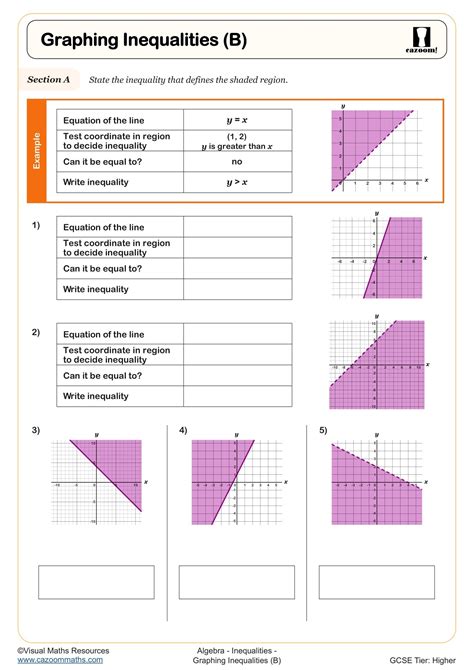 Graphing Inequalities (B) Worksheet | Printable PDF Year 10 and Year 11 ...