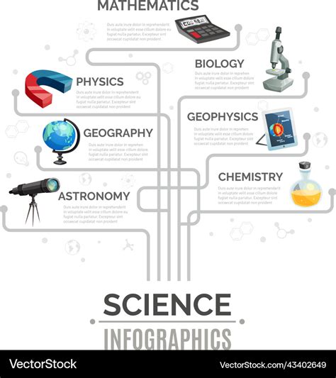 Science Infographic Template 的图像结果