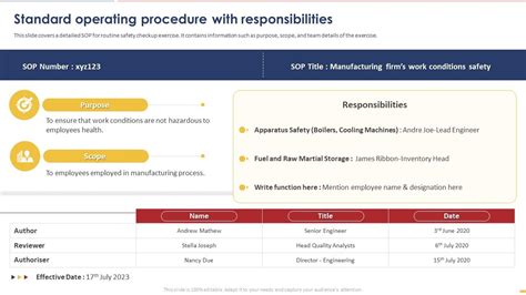 Image result for Operational Procedures Responsibilities