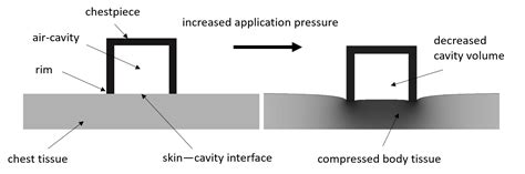 Stethoscope 的图像结果