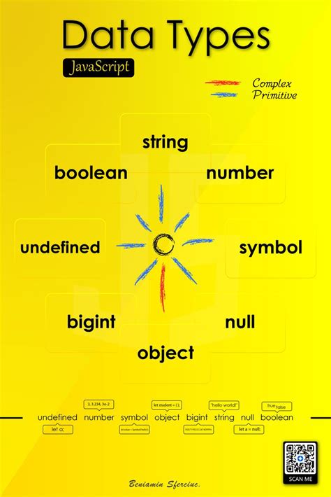 Data Types in JavaScript 的图像结果