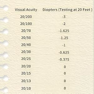 Sugra VISION CHART A Vision Test Chart (Snellen) snellen chart snellens ...