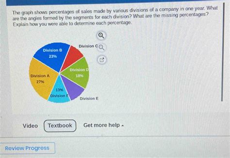 Solved: The graph shows percentages of sales made by various divisions ...